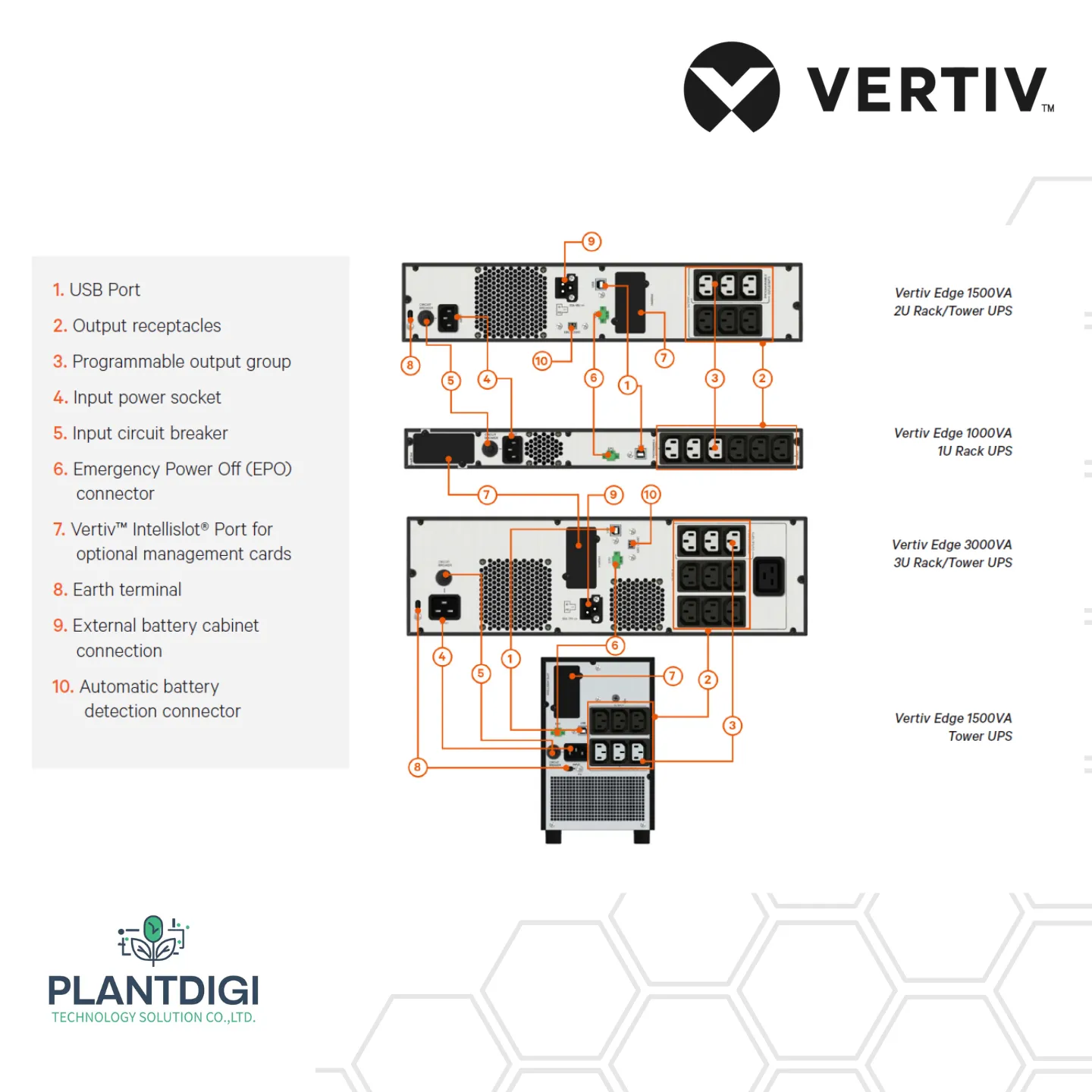 เครื่องสำรองไฟ Vertiv EDGE-1000IMT 4 เครื่องสำรองไฟ Vertiv EDGE-1000IMT