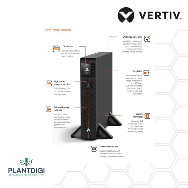 เครื่องสำรองไฟ Vertiv EDGE-1000IRM1U - Image 3