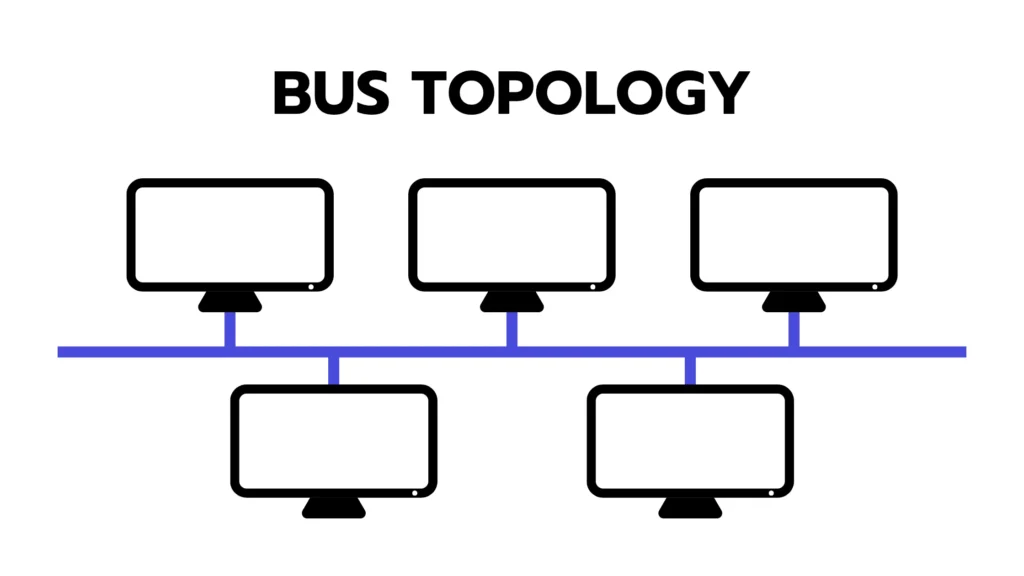 Network Topology คืออะไร? รู้จักรูปแบบการจัดโครงสร้างเครือข่ายและการเลือกใช้ที่เหมาะสม 2 Bus Topology