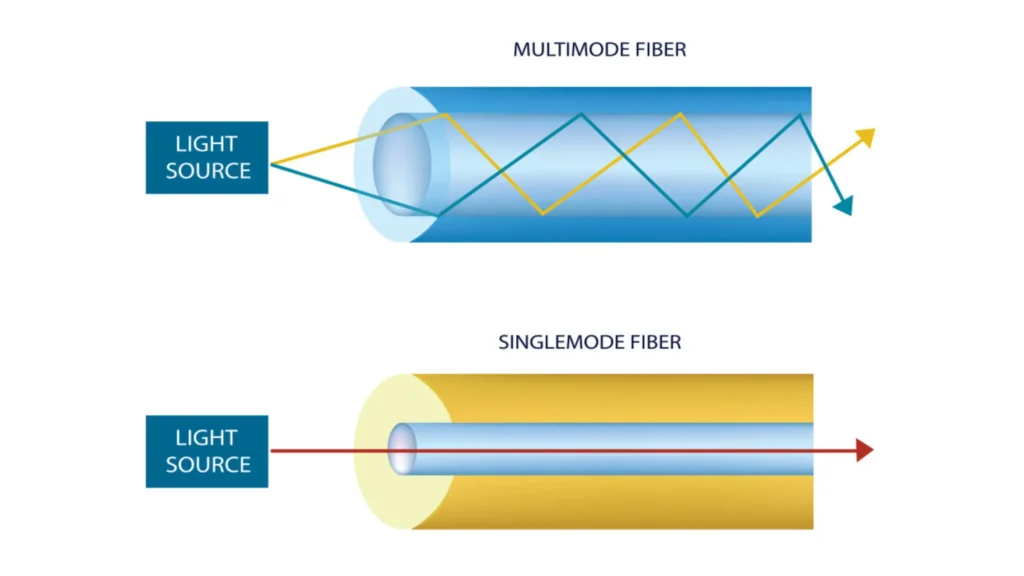 Fiber Optic Cable 2