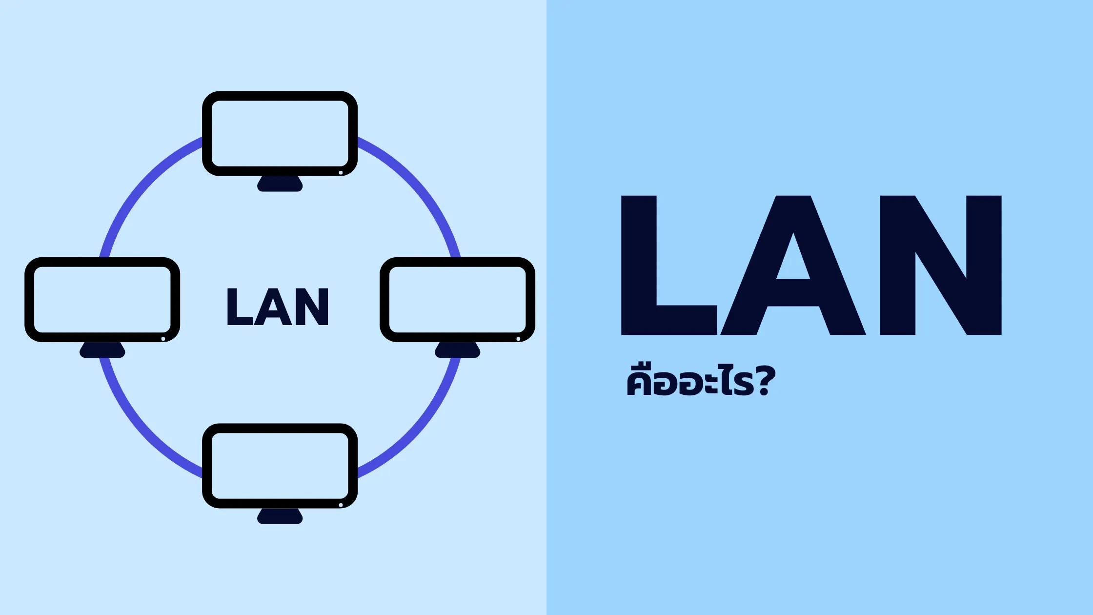 LAN คืออะไร? เจาะลึกความหมายของ LAN พร้อมข้อดีและการใช้งานในยุคดิจิทัล 1 LAN คือ