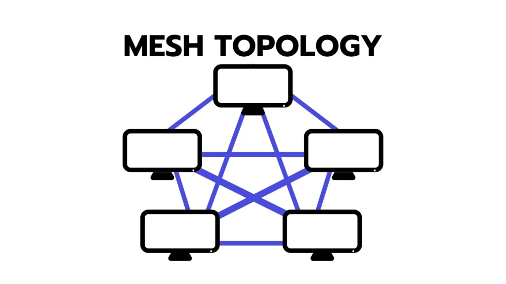 Network Topology คืออะไร? รู้จักรูปแบบการจัดโครงสร้างเครือข่ายและการเลือกใช้ที่เหมาะสม 5 Mesh Topology