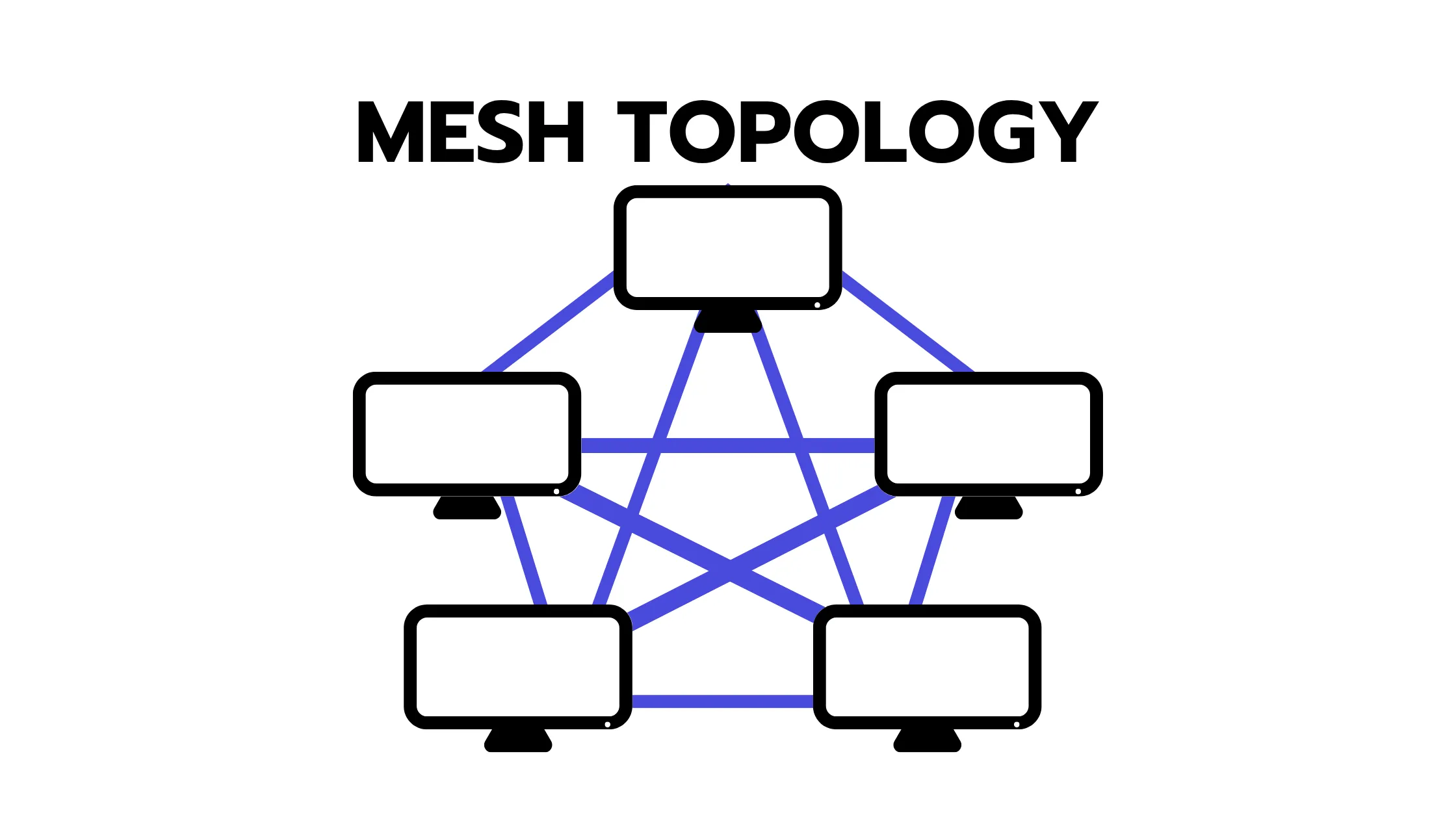 Mesh Topology