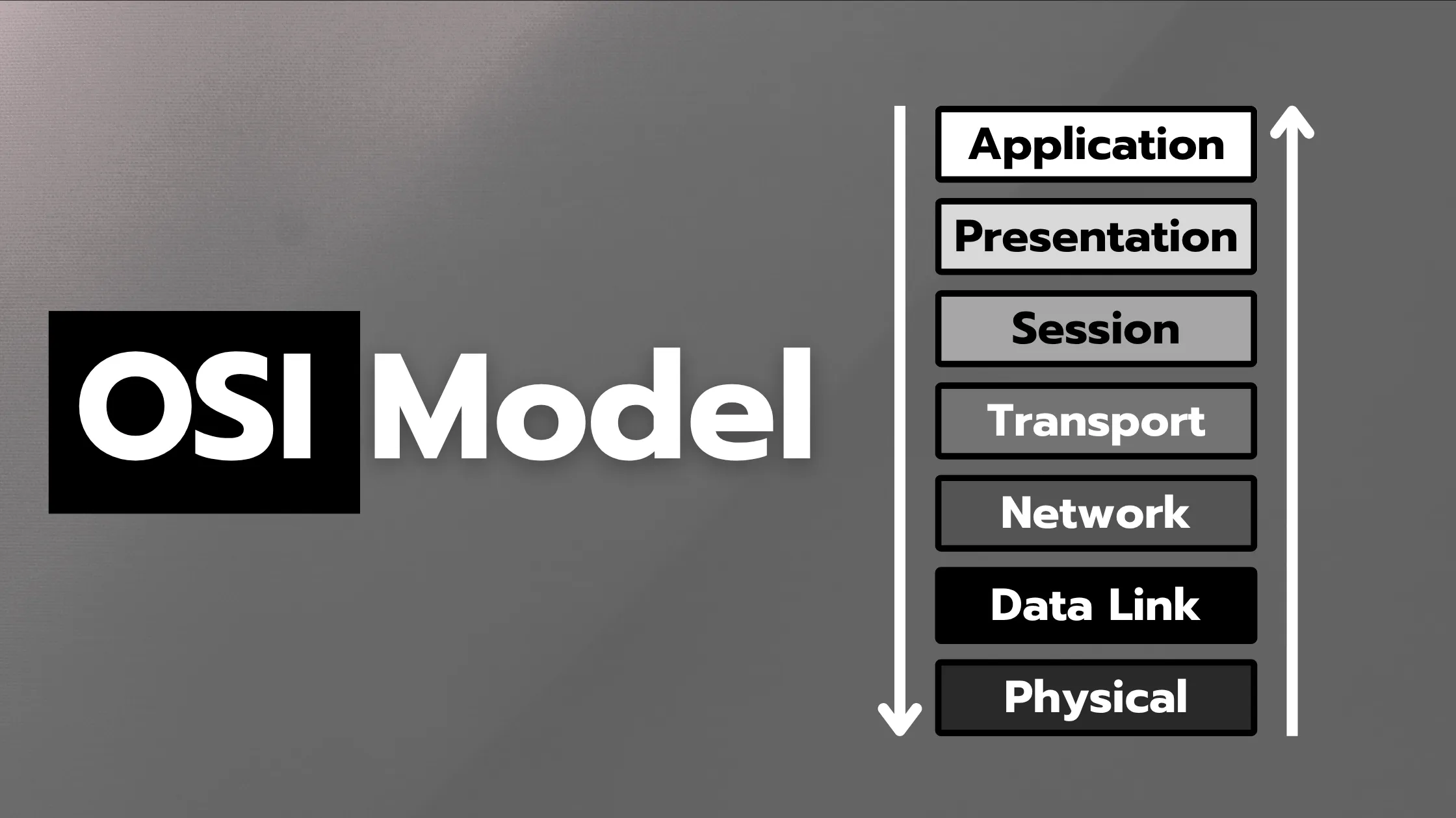 OSI Model คือ