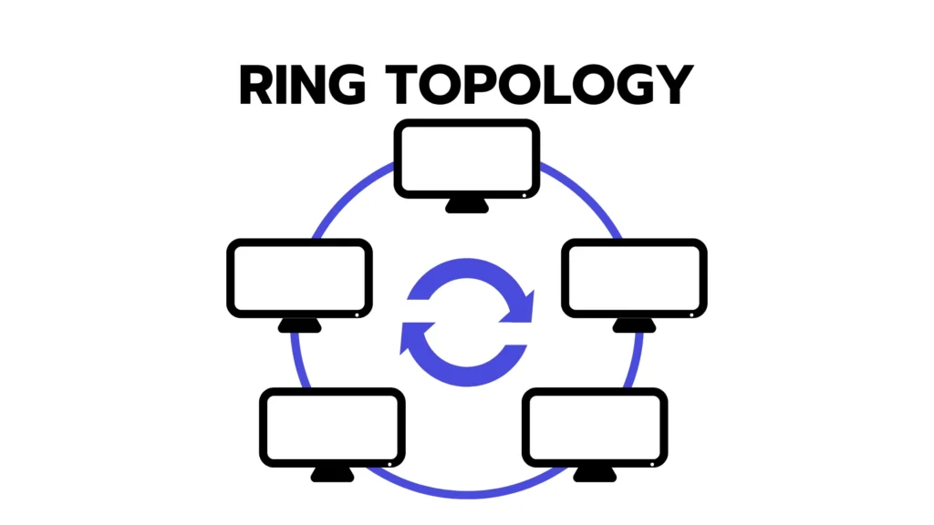 Network Topology คืออะไร? รู้จักรูปแบบการจัดโครงสร้างเครือข่ายและการเลือกใช้ที่เหมาะสม 4 Ring Topology