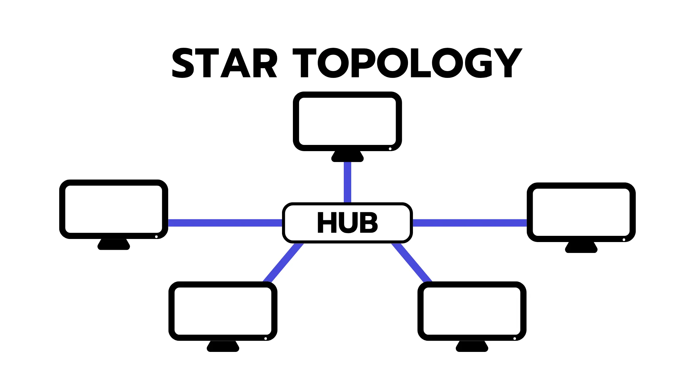 Star Topology