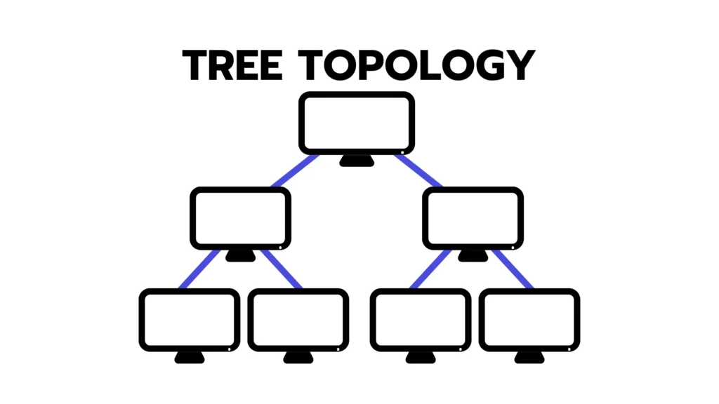 Network Topology คืออะไร? รู้จักรูปแบบการจัดโครงสร้างเครือข่ายและการเลือกใช้ที่เหมาะสม 6 Tree Topology