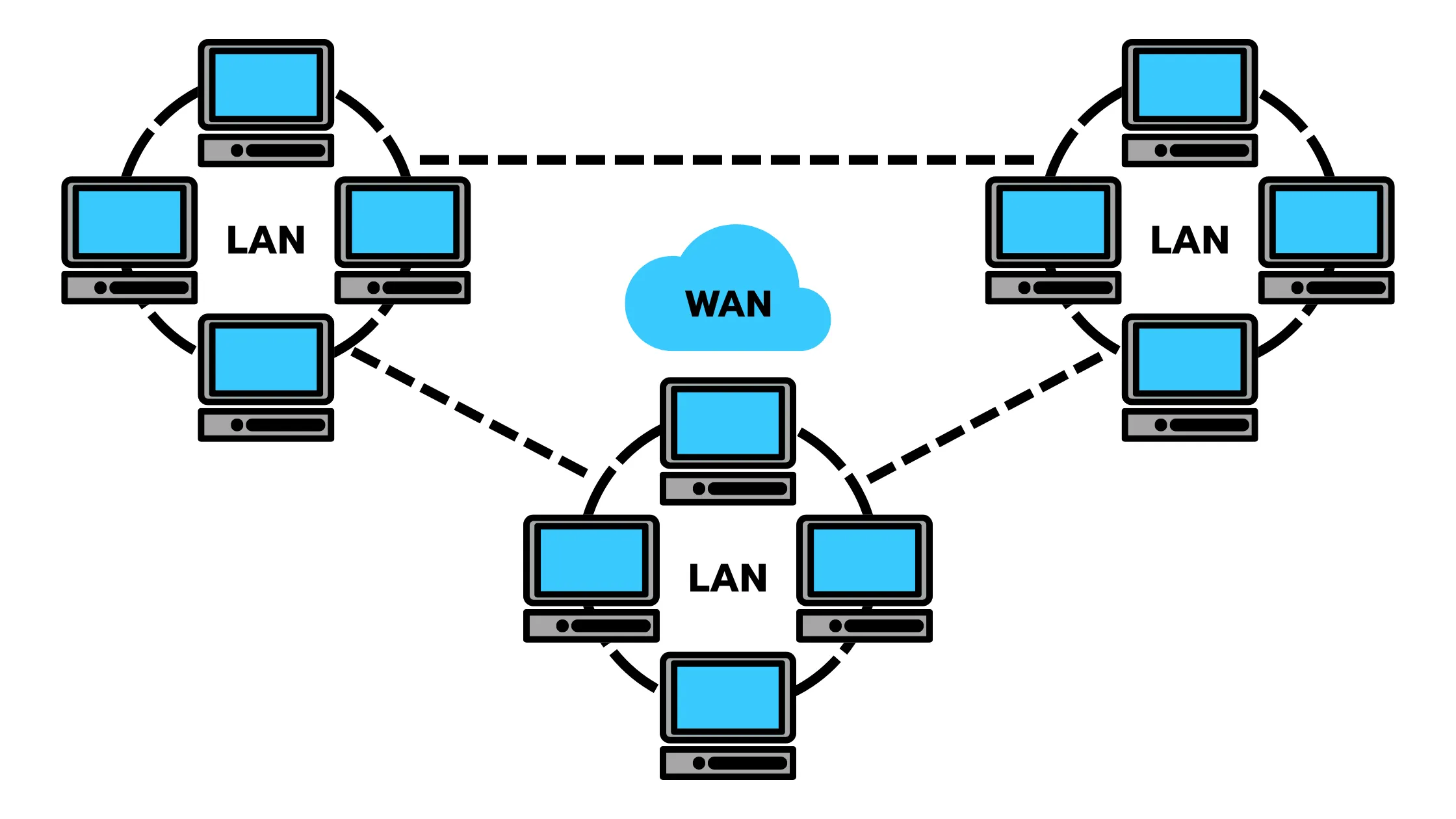 WAN คืออะไร รู้จักเครือข่ายขนาดใหญ่ที่เชื่อมโลกดิจิทัลเข้าด้วยกัน 2