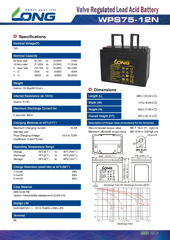 แบตเตอรี่ Long WPS75-12N (12V 75Ah) 2 แบตเตอรี่ Long WPS75-12N (12V 75Ah) - Image 2